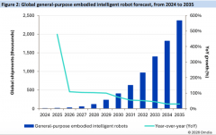 <b>”“企业级付费志愿和贸易化空</b>
